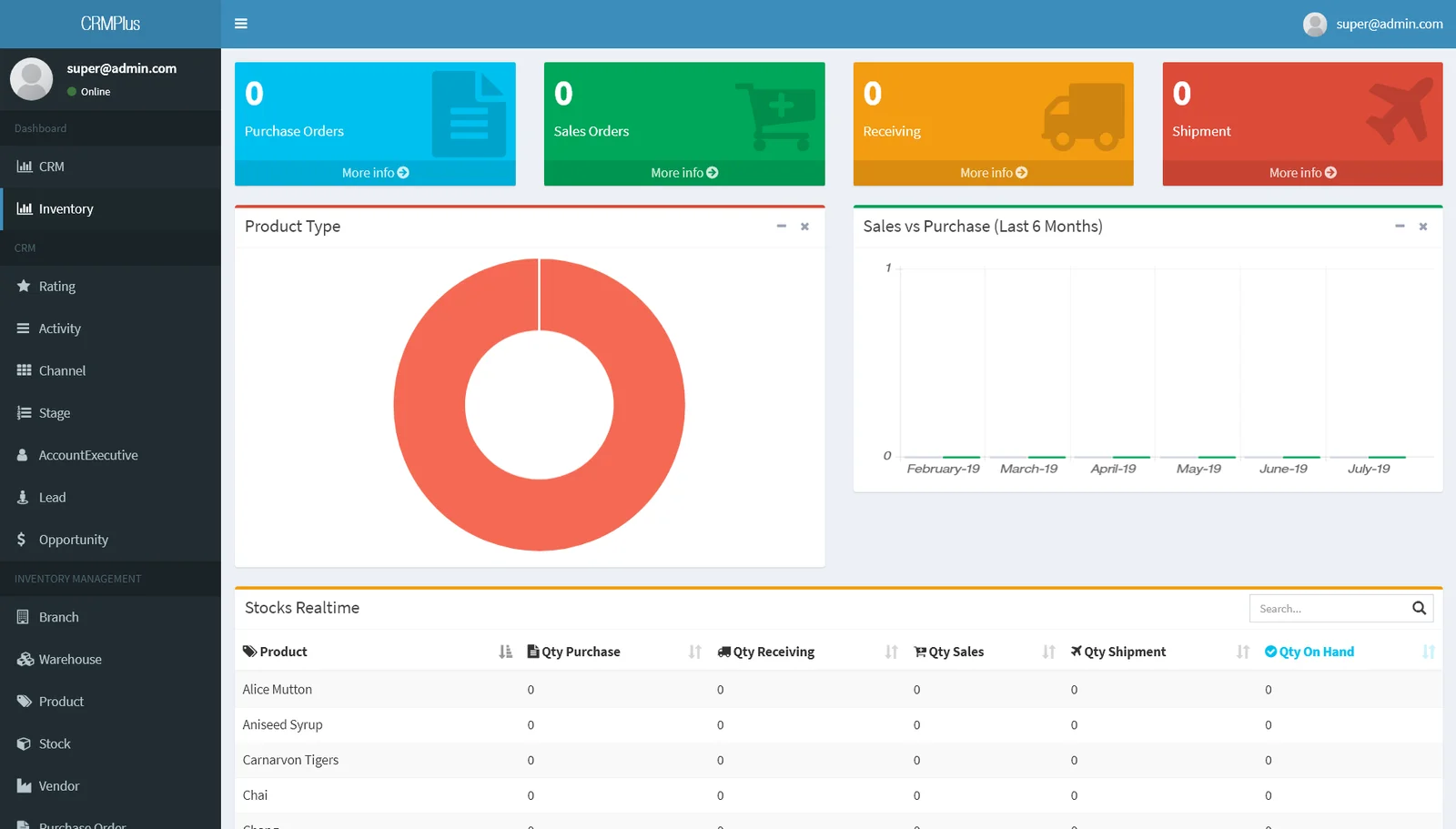 ASP.Net Core MVC CRM and Inventory Management