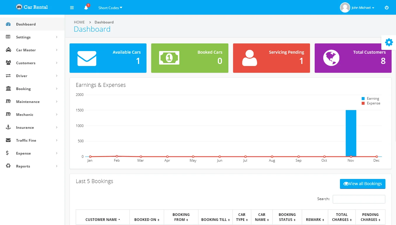 ASP.Net Rental Car Management Software